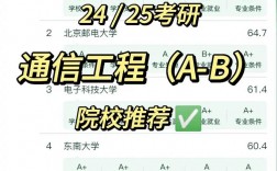 通信工程專業考研考哪個大學比較好(最易上岸的學校)