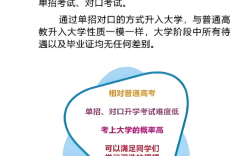 2025年合肥市高職單招失利？安徽預科班低分錄取名額有限！