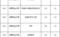 2024年甘肅農業大學排名