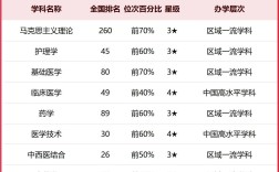 2024年河南中醫藥大學的排名
