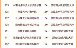 青海省大學排名(青海5個本科大學)