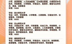 初中畢業自考大專要多少錢