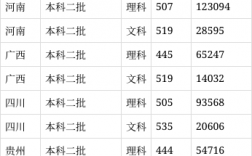 三峽學院錄取分數線2024是多少？如何申請？