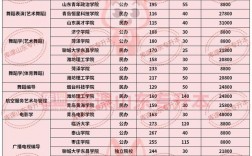 2024山東本科招生人數是多少？與往年相比如何？