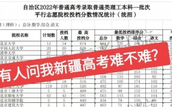 考560分能上211大學嗎(穩上211的最低分數)