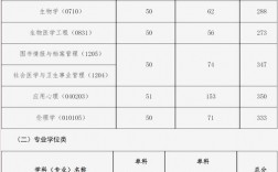 中國醫(yī)科大學(xué)考研好考嗎？復(fù)試通過率？