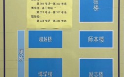 邯鄲市研究生考試考點(邯鄲市考研考點有哪些學校)