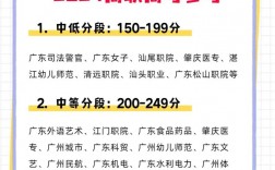 高考怎么報(bào)考學(xué)校