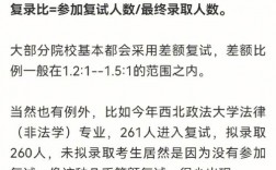 河海大學(xué)考研復(fù)試刷人嚴(yán)重嘛(大氣科學(xué)考研復(fù)試題)