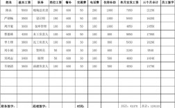 人力資源管理工資一般是多少