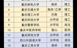 有本科的專科學校有哪些