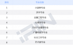 女生學什么專業(yè)比較有前途
