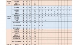 皖南醫(yī)學院分數(shù)線