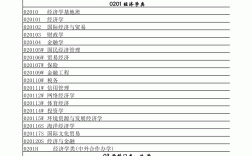 專科專業(yè)目錄(大專的所有專業(yè))