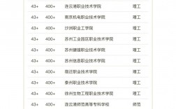 江蘇專科學校(江蘇有哪些大專)
