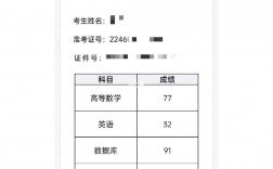 海南省考試局專升本