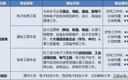 智能控制技術專業就業方向
