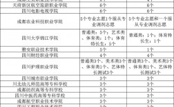 ?？浦驹缚梢蕴顜讉€學校幾個專業(yè)
