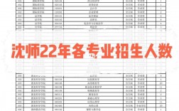 沈陽(yáng)師范大學(xué)考研通過(guò)率(專科考研)