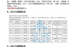 2023各學校調劑信息最新(2024研究生調劑最新院校)