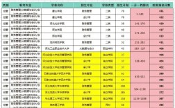 河北大學專科錄取分數線是多少？如何申請？