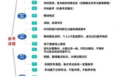 小自考自己怎么報名(陜西小自考官方助學點)