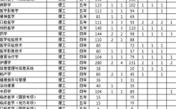 長治醫學院麻醉學分數線