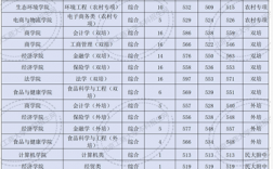 北京工商大學(xué)是幾本