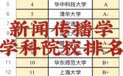 新聞學(xué)考研學(xué)校排名