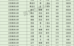 2024年江蘇海洋大學全國排名