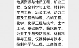 華北理工大學學科評估