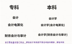 成人會計證怎么自考