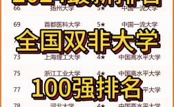 什么是雙非大學(xué)