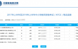 甘肅職教信息網成績查詢