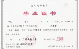 廣州醫(yī)科大學(xué)自考(自考本科學(xué)校)