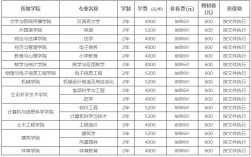 專升本學費多少錢