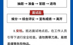 2024年面試報(bào)名時(shí)間