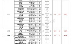 山西專升本通過率多少