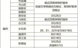 教資審核一般多長時間