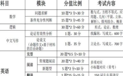 mpa考試科目