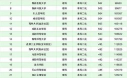 四川400分左右的二本大學