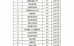 河南十大最好專升本大學