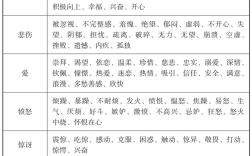 情緒的功能主要有