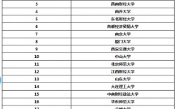 人力資源管理考研哪個學(xué)校好考(工程管理考研方向及學(xué)校選擇)