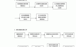 廣西中醫(yī)藥大學教學管理平臺（附入口+流程）