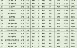 廣東一本線(廣東一本要多少分才能考上)