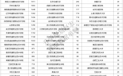 2024年蘭州交通大學二批次錄取分數線