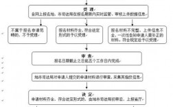 國家司法考試信息服務平臺（附入口+流程）