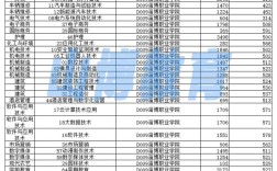 淄博職業(yè)學(xué)院錄取分?jǐn)?shù)線(xiàn)