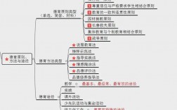 學科知識與教學能力